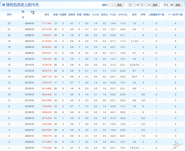 彩运蓝光,揭秘,期排列三开,山东体彩,山东体彩网,山东体彩网官网,体育彩票,体彩大乐透,竞彩足球,体彩公益
