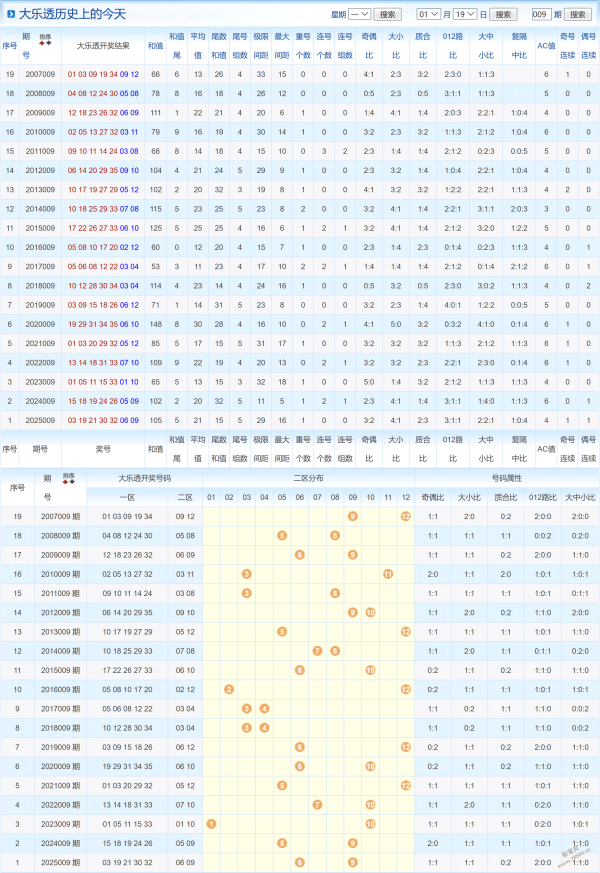 年大乐透第,司马神算独,家揭晓,山东体彩,山东体彩网,山东体彩网官网,体育彩票,体彩大乐透,竞彩足球,体彩公益