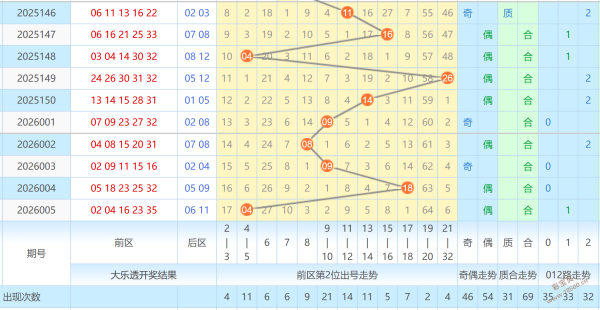 锋芒初绽,期大乐透精,准循环斩号,山东体彩,山东体彩网,山东体彩网官网,体育彩票,体彩大乐透,竞彩足球,体彩公益