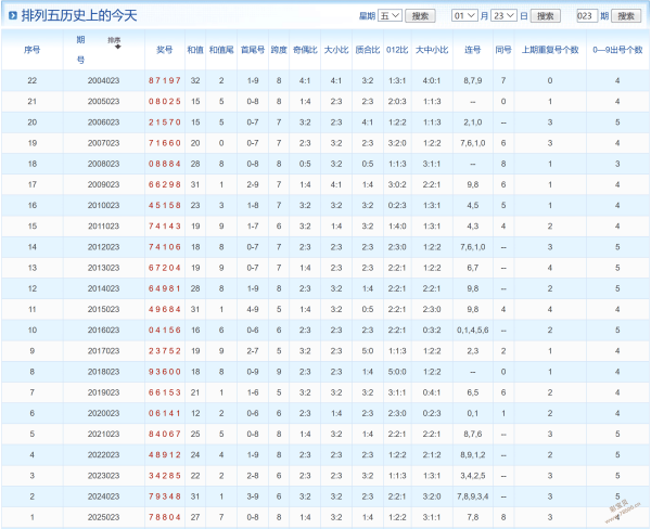 速战神彩,福彩,狗年,山东体彩,山东体彩网,山东体彩网官网,体育彩票,体彩大乐透,竞彩足球,体彩公益