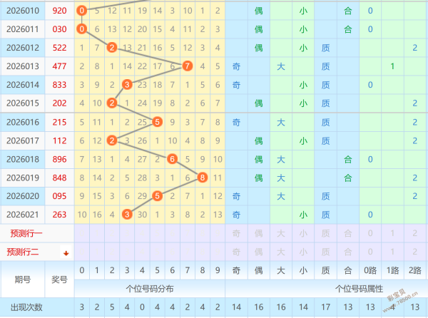 速战神彩,福彩,狗年,山东体彩,山东体彩网,山东体彩网官网,体育彩票,体彩大乐透,竞彩足球,体彩公益