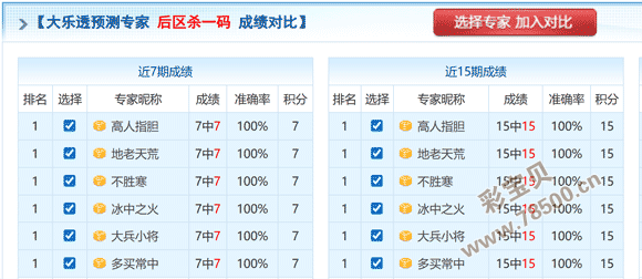 彩界秘籍,福彩,期独家揭秘,山东体彩,山东体彩网,山东体彩网官网,体育彩票,体彩大乐透,竞彩足球,体彩公益