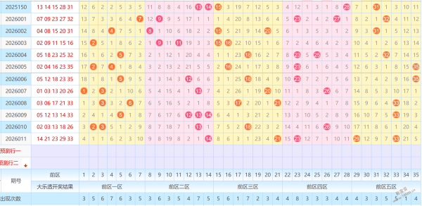 绝世好运,期大乐透精,准胆拖预测,山东体彩,山东体彩网,山东体彩网官网,体育彩票,体彩大乐透,竞彩足球,体彩公益