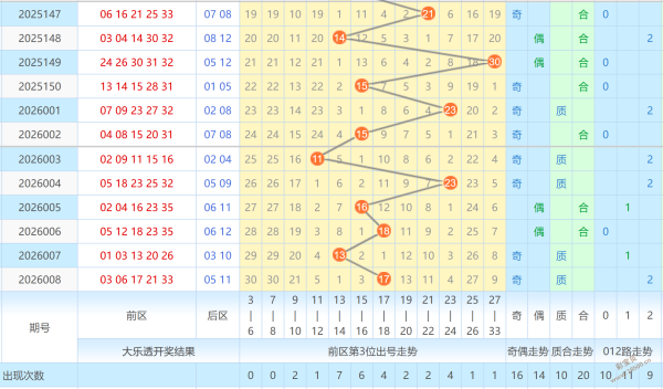 双色球,独门秘籍揭,精准杀号助,山东体彩,山东体彩网,山东体彩网官网,体育彩票,体彩大乐透,竞彩足球,体彩公益