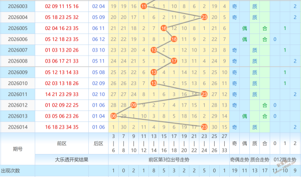 彩运亨通,双色球,期独家绝密,山东体彩,山东体彩网,山东体彩网官网,体育彩票,体彩大乐透,竞彩足球,体彩公益