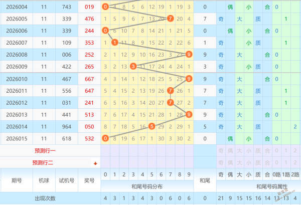幸运彩韵,日福彩,期预测精华,山东体彩,山东体彩网,山东体彩网官网,体育彩票,体彩大乐透,竞彩足球,体彩公益
