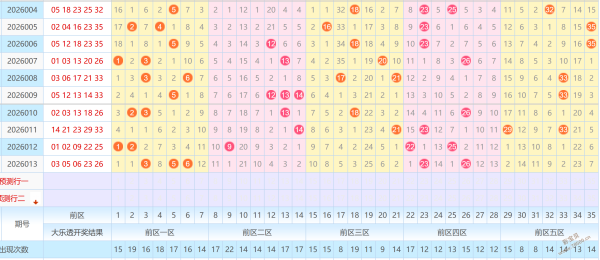 独家揭秘,期彩票必中,攻略,山东体彩,山东体彩网,山东体彩网官网,体育彩票,体彩大乐透,竞彩足球,体彩公益