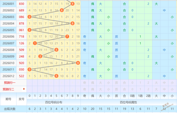 体彩排列,期专家推荐,质合分析,山东体彩,山东体彩网,山东体彩网官网,体育彩票,体彩大乐透,竞彩足球,体彩公益