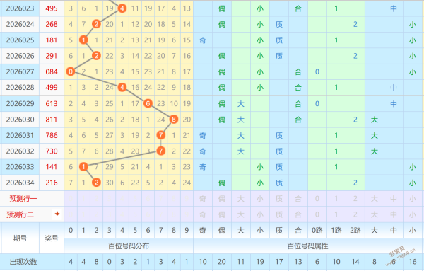 期财迷盛宴,排列三独家,预测,山东体彩,山东体彩网,山东体彩网官网,体育彩票,体彩大乐透,竞彩足球,体彩公益