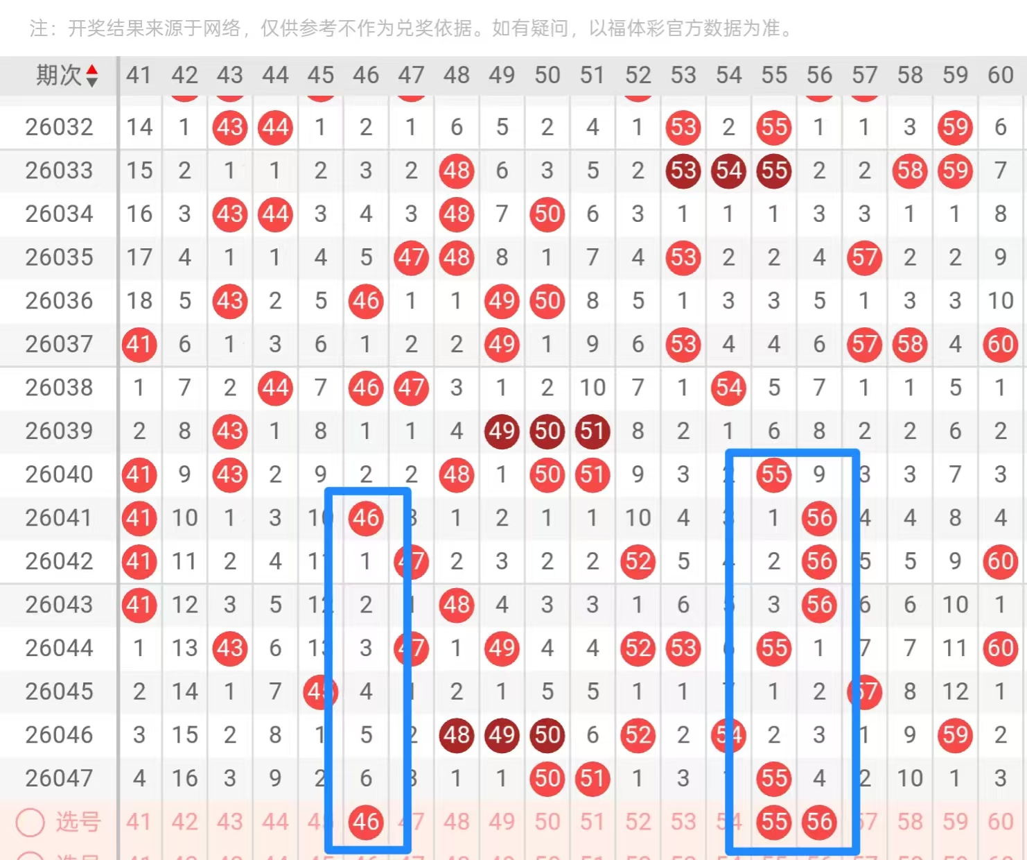 爆红预测,期彩票,绝杀攻略,山东体彩,山东体彩网,山东体彩网官网,体育彩票,体彩大乐透,竞彩足球,体彩公益