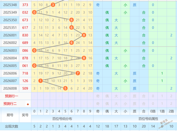 彩运解码,期大乐透攻,略揭秘,山东体彩,山东体彩网,山东体彩网官网,体育彩票,体彩大乐透,竞彩足球,体彩公益