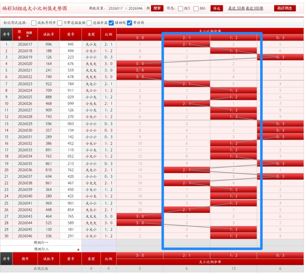 双色球,期红球,胆推荐及专,山东体彩,山东体彩网,山东体彩网官网,体育彩票,体彩大乐透,竞彩足球,体彩公益