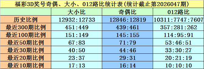 排列五第,期七爷专家,推荐及,山东体彩,山东体彩网,山东体彩网官网,体育彩票,体彩大乐透,竞彩足球,体彩公益