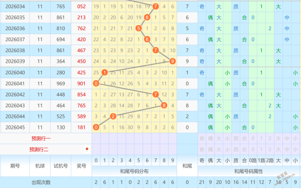 排列三,期专家质合,推荐分析及,山东体彩,山东体彩网,山东体彩网官网,体育彩票,体彩大乐透,竞彩足球,体彩公益