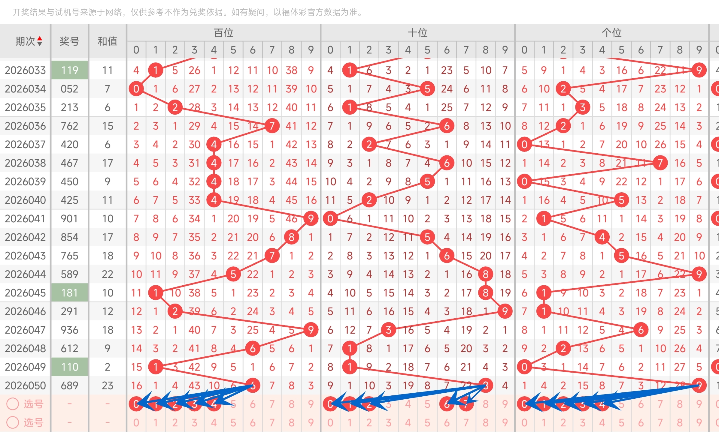 体彩大乐透,期专家预测,胆拖选号推,山东体彩,山东体彩网,山东体彩网官网,体育彩票,体彩大乐透,竞彩足球,体彩公益