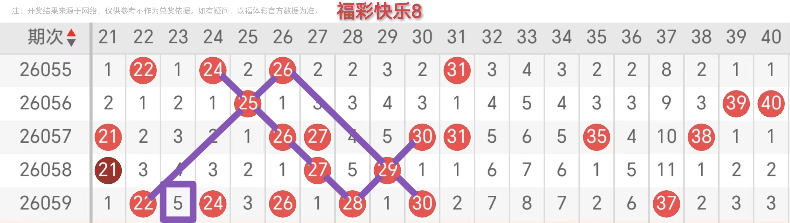 大乐透,期专家推荐,前区杀号,山东体彩,山东体彩网,山东体彩网官网,体育彩票,体彩大乐透,竞彩足球,体彩公益