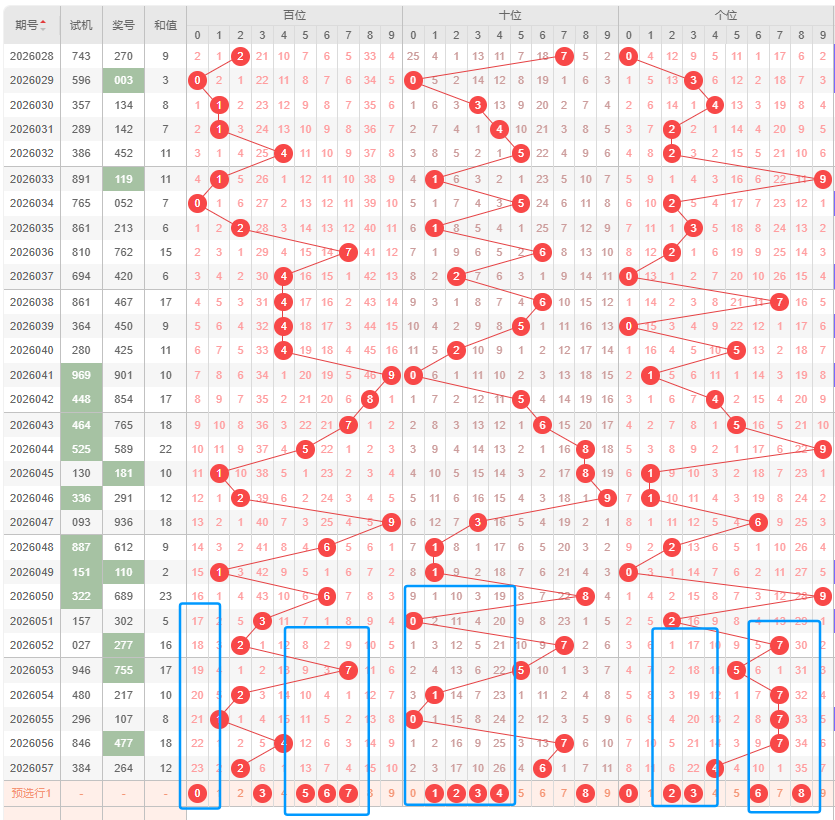 大乐透,期专家推荐,复试拖胆,山东体彩,山东体彩网,山东体彩网官网,体育彩票,体彩大乐透,竞彩足球,体彩公益