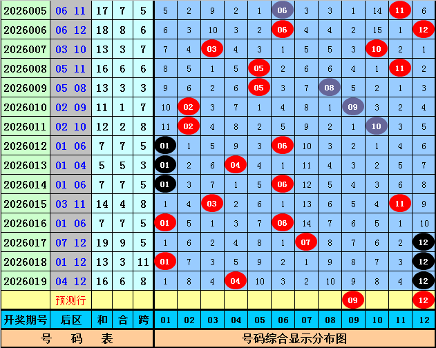 双色球秘籍,大公开,期双色球精,山东体彩,山东体彩网,山东体彩网官网,体育彩票,体彩大乐透,竞彩足球,体彩公益