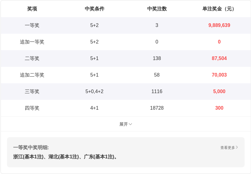 大乐透,期专家推荐,后区三胆杀,山东体彩,山东体彩网,山东体彩网官网,体育彩票,体彩大乐透,竞彩足球,体彩公益