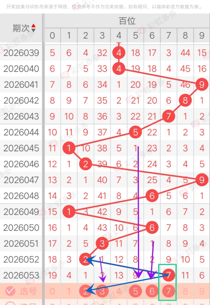大乐透期号,专家推荐,万能四码定,山东体彩,山东体彩网,山东体彩网官网,体育彩票,体彩大乐透,竞彩足球,体彩公益