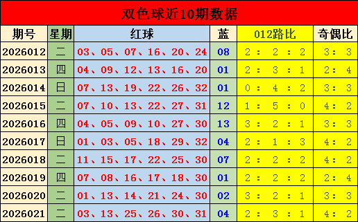 排列三,期专家质合,分析推荐,山东体彩,山东体彩网,山东体彩网官网,体育彩票,体彩大乐透,竞彩足球,体彩公益