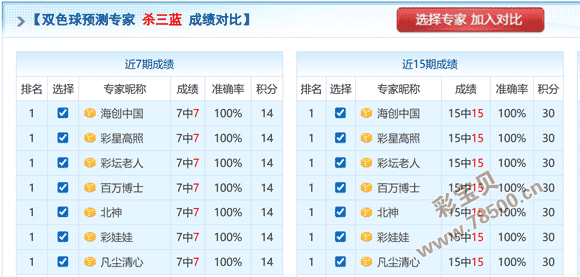 福彩,期专家预测,百位直选杀,山东体彩,山东体彩网,山东体彩网官网,体育彩票,体彩大乐透,竞彩足球,体彩公益