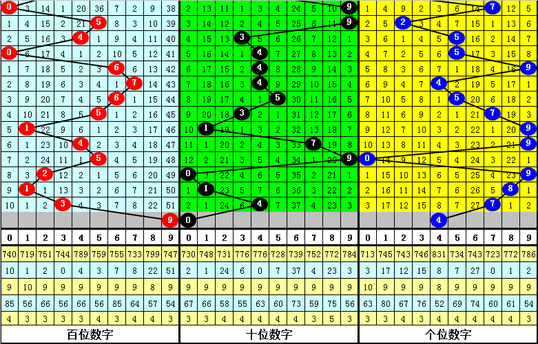 双色球,期专家推荐,一码蓝球,山东体彩,山东体彩网,山东体彩网官网,体育彩票,体彩大乐透,竞彩足球,体彩公益