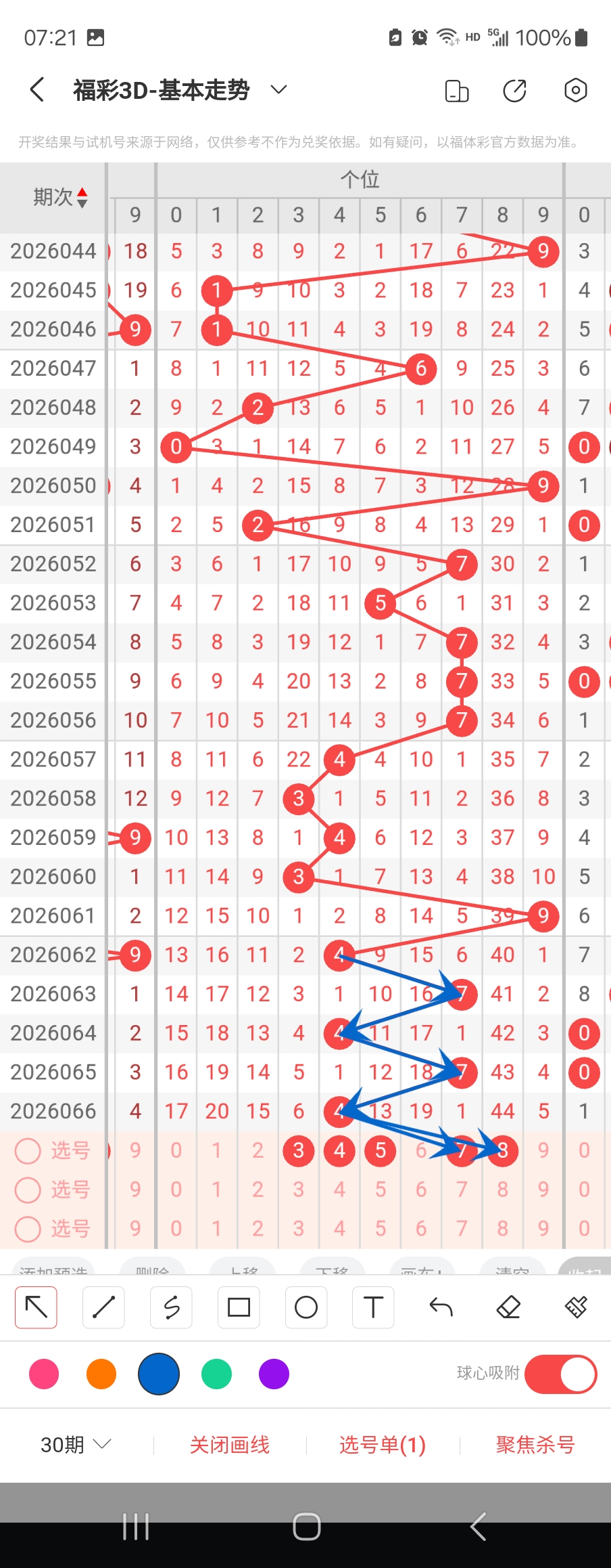 揭秘红球奥,双色球,期精准凤尾,山东体彩,山东体彩网,山东体彩网官网,体育彩票,体彩大乐透,竞彩足球,体彩公益