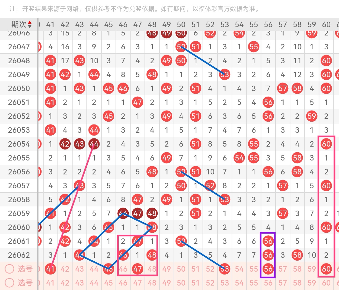刘栋双色球,推荐,前方案收获,山东体彩,山东体彩网,山东体彩网官网,体育彩票,体彩大乐透,竞彩足球,体彩公益