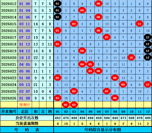 排列三,期专家质合,分析推荐前,山东体彩,山东体彩网,山东体彩网官网,体育彩票,体彩大乐透,竞彩足球,体彩公益