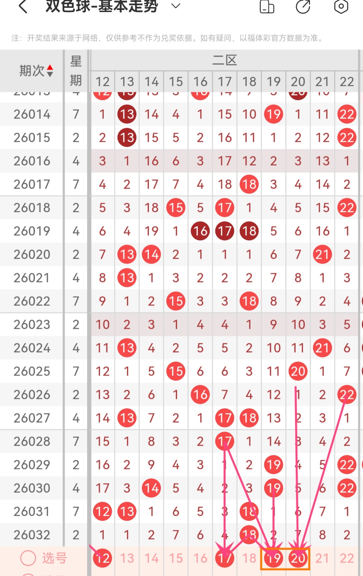 双色球下期,红蓝球预测,及专家推荐,山东体彩,山东体彩网,山东体彩网官网,体育彩票,体彩大乐透,竞彩足球,体彩公益