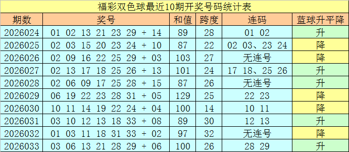 快乐,期专家四胆,分析,山东体彩,山东体彩网,山东体彩网官网,体育彩票,体彩大乐透,竞彩足球,体彩公益