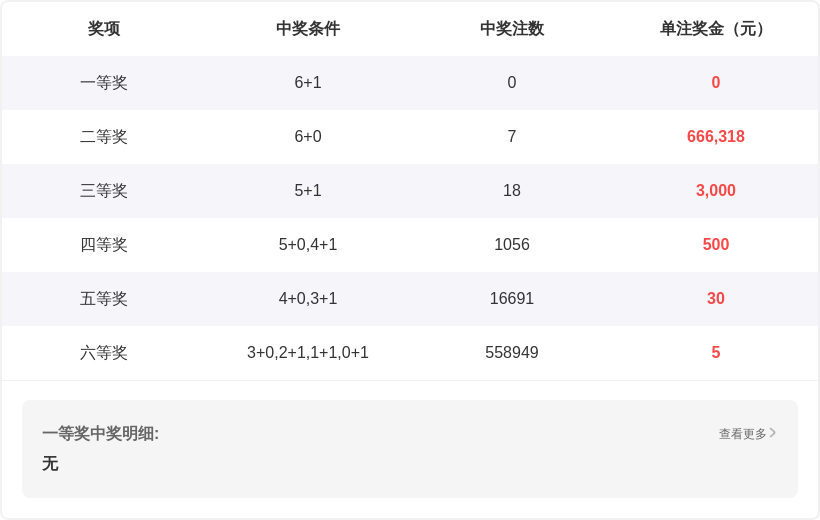 大乐透,期王兴刚试,机号预测及,山东体彩,山东体彩网,山东体彩网官网,体育彩票,体彩大乐透,竞彩足球,体彩公益