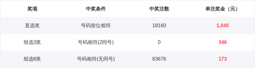 大乐透,期专家质合,分析推荐前,山东体彩,山东体彩网,山东体彩网官网,体育彩票,体彩大乐透,竞彩足球,体彩公益