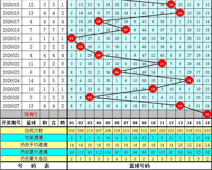 大乐透,期号码走势,专家分析,山东体彩,山东体彩网,山东体彩网官网,体育彩票,体彩大乐透,竞彩足球,体彩公益