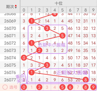 福彩,期林妹妹专,家质合分析,山东体彩,山东体彩网,山东体彩网官网,体育彩票,体彩大乐透,竞彩足球,体彩公益