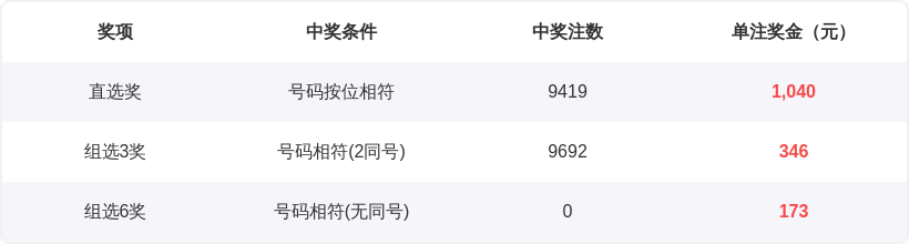 彩运加身,双色球,期独家秘籍,山东体彩,山东体彩网,山东体彩网官网,体育彩票,体彩大乐透,竞彩足球,体彩公益