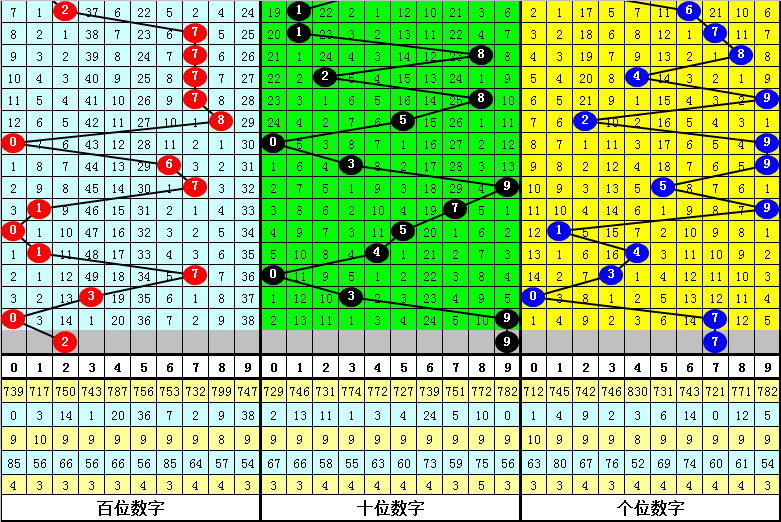 福彩,期专家强推,组选,山东体彩,山东体彩网,山东体彩网官网,体育彩票,体彩大乐透,竞彩足球,体彩公益