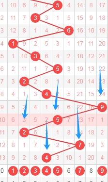 袁军师双色,期红球推荐,双胆,山东体彩,山东体彩网,山东体彩网官网,体育彩票,体彩大乐透,竞彩足球,体彩公益