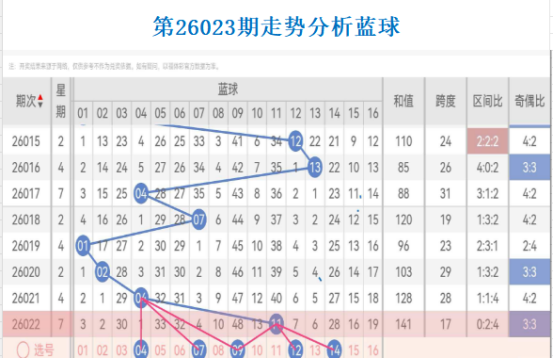 推荐,福彩,期和值预测,山东体彩,山东体彩网,山东体彩网官网,体育彩票,体彩大乐透,竞彩足球,体彩公益