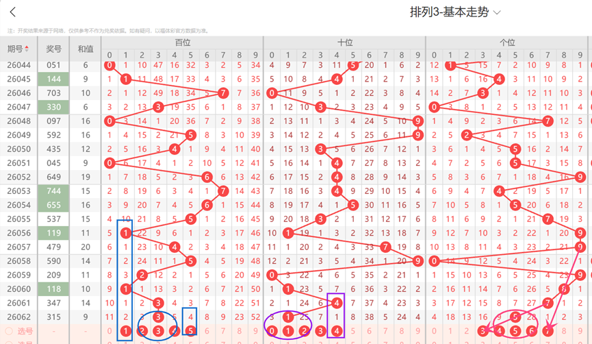 福彩,期专家质合,分析推荐前,山东体彩,山东体彩网,山东体彩网官网,体育彩票,体彩大乐透,竞彩足球,体彩公益