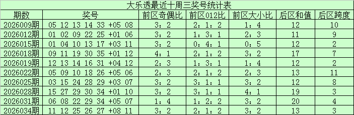 大乐透,期丹丹彩推,前区十码质,山东体彩,山东体彩网,山东体彩网官网,体育彩票,体彩大乐透,竞彩足球,体彩公益