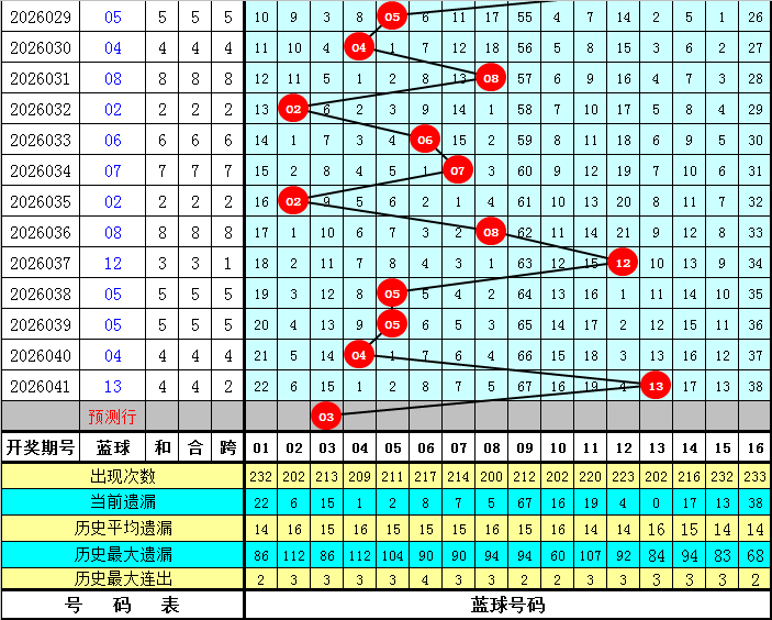 体彩排三第,期专家质合,推荐分析,山东体彩,山东体彩网,山东体彩网官网,体育彩票,体彩大乐透,竞彩足球,体彩公益