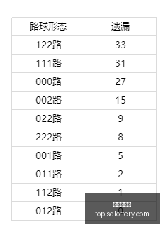 坚果七星彩,期预测汇总,山东体彩网,山东体彩网官网,山东彩票信息,山东体彩网服务,山东体彩App,山东体彩网竞彩