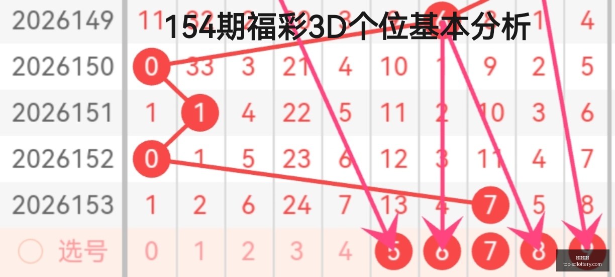 年福彩,神算天行五,行和值胆码,山东体彩网官网,山东彩票信息,山东体彩网服务,山东体彩App,山东体彩网竞彩