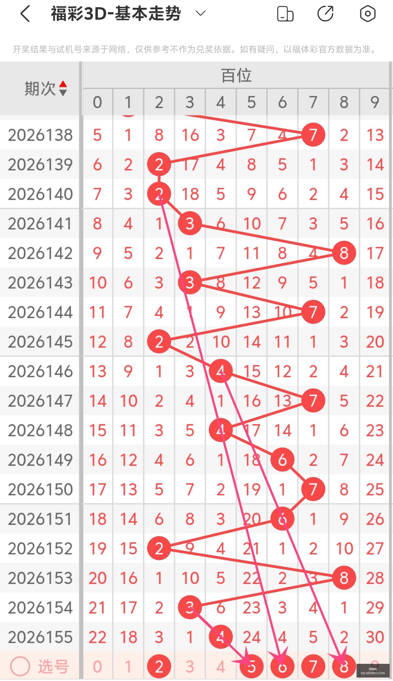 年福彩,神算天行五,行和值胆码,山东体彩网官网,山东彩票信息,山东体彩网服务,山东体彩App,山东体彩网竞彩