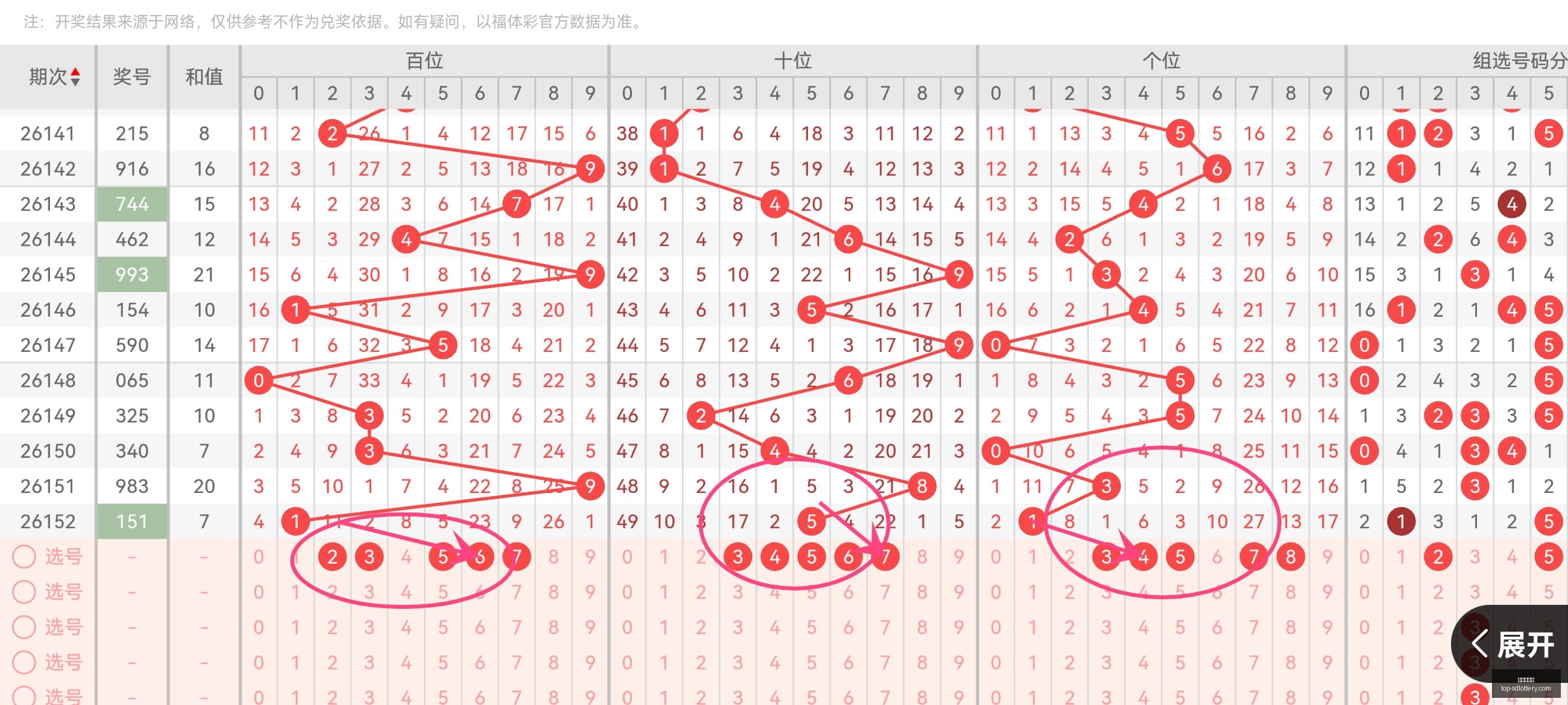 推荐,版福彩,消失的胆码,山东体彩网官网,山东彩票信息,山东体彩网服务,山东体彩App,山东体彩网竞彩