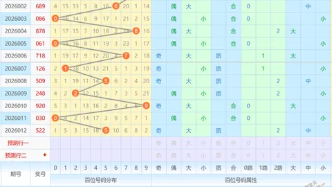 【秘境财富】大乐透精准三胆揭晓：02、08、09，财富之选不容错过！