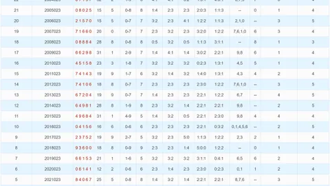 【速战神彩】福彩3D狗年26036期精准杀号策略，再下一城，惊喜连连！