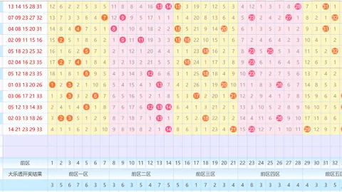 【绝世好运】26016期大乐透精准胆拖预测：揭秘前区必杀号，独选03、04、33，大奖等你来拿！